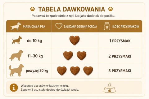 Boldoré Suplement Dla Psa HARMONIA Prebiotyk i zdrowe jelita Soft Chews 180g