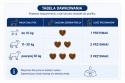 Boldoré Suplement Dla Psa W FORMIE Na Stawy i Kości Soft Chews 180g