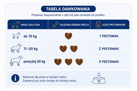 Boldoré Suplement Dla Psa W FORMIE Na Stawy i Kości Soft Chews 180g